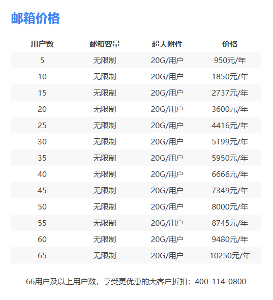 騰訊企業(yè)郵箱價(jià)格收費(fèi)標(biāo)準(zhǔn)一覽表.png